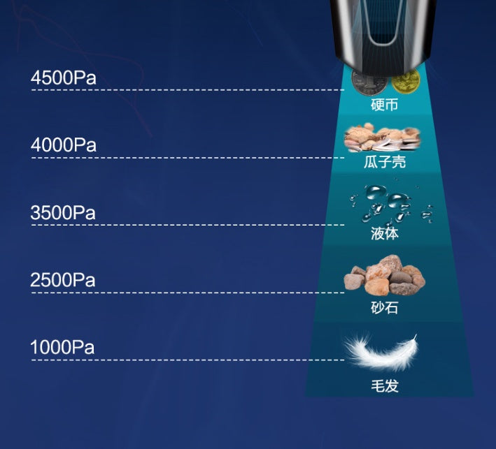 Car vacuum cleaner
